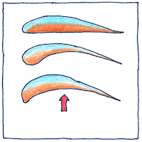 Illustration of Bernoulli’s principle