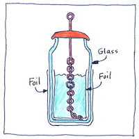 Illustration of Leyden jar