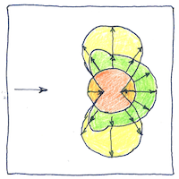 Illustration of D’Alembert’s paradox