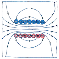 Illustration of Electromagnetism
