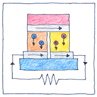 Illustration of Thermoelectric effect