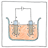Illustration of Faraday efficiency