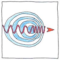 Illustration of Doppler effect