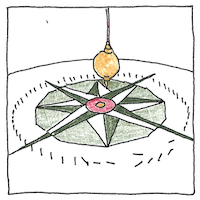 Illustration of Foucault’s pendulum