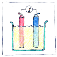 Illustration of Lead-acid battery