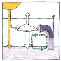 Illustration of Greenhouse effect