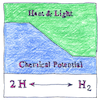 Illustration of Chemical potential