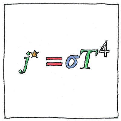Stefan-Boltzmann law