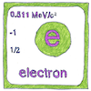 Illustration of Electron