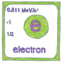 Illustration of Electron