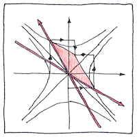 Illustration of Lorentz transformations