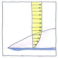 Illustration of Boundary layer
