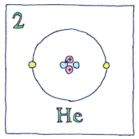Illustration of Atomic number