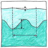Illustration of Rossby wave