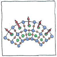 Illustration of Flexoelectricity