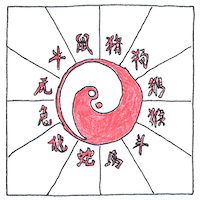 Illustration of Chinese calendar