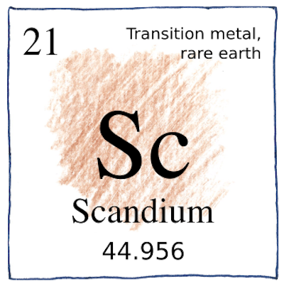 Scandium Sc 21