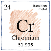 Illustration of Chromium