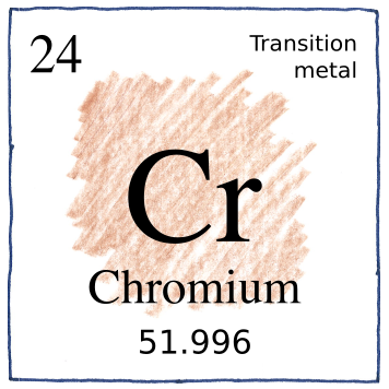 Chromium Cr 24