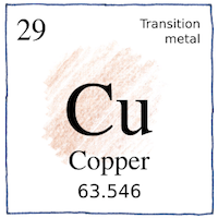 Illustration of Copper