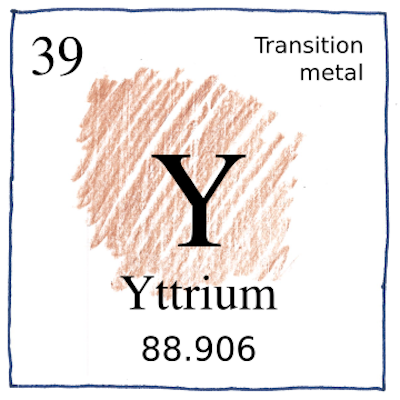 Yttrium Y 39