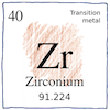 Zirconium Zr 40