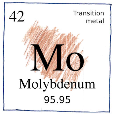 Molybdenum Mo 42