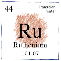 Illustration of Ruthenium