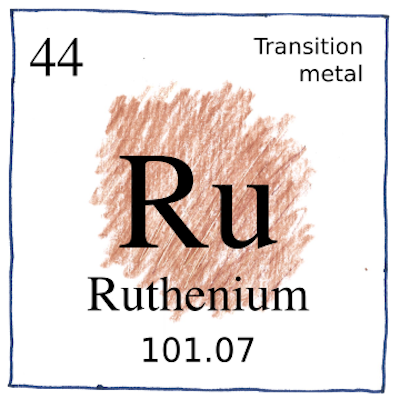 Ruthenium Ru 44