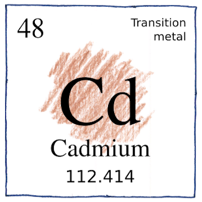 Cadmium Cd 48
