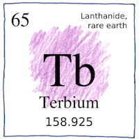 Illustration of Terbium