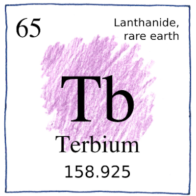 Terbium Tb 65