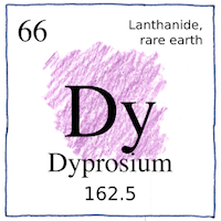 Illustration of Dysprosium