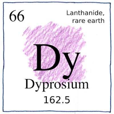 Dysprosium Dy 66