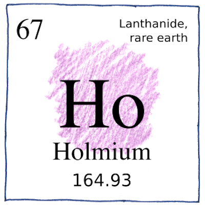 Holmium Ho 67