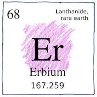 Illustration of Erbium