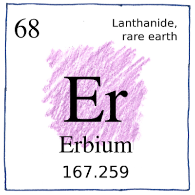 Erbium Er 68