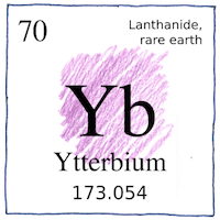 Illustration of Ytterbium