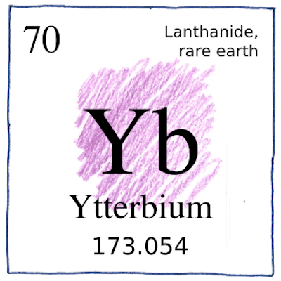 Ytterbium Yb 70
