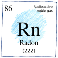 Illustration of Radon