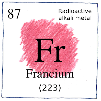 Francium Fr 87