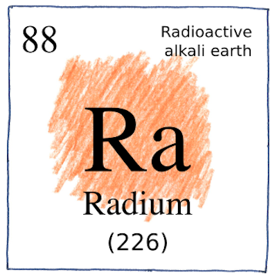 Radium Ra 88