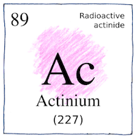 Illustration of Actinium