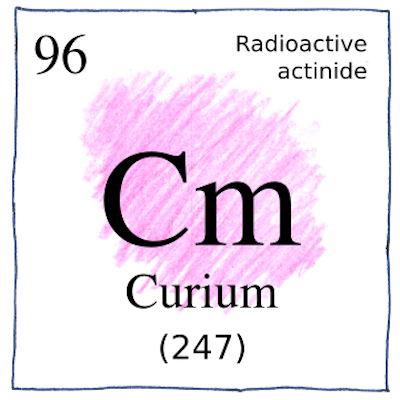 Curium Cm 96
