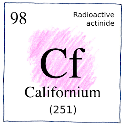 Californium Cf 98