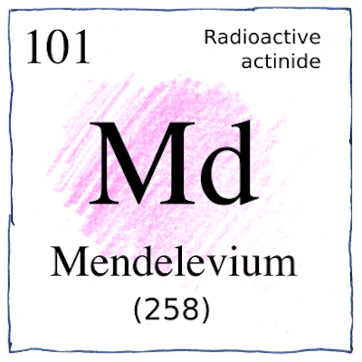 Mendelevium Md 101