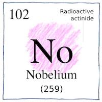 Illustration of Nobelium